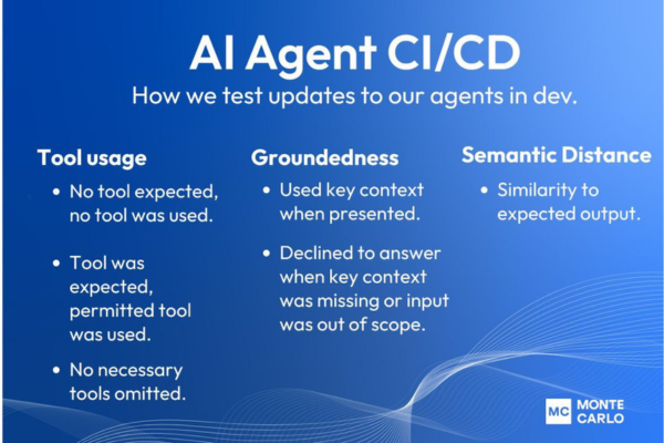 Agent CI/CD Best Practices: Lessons From Monte Carlo’s Troubleshooting Agent