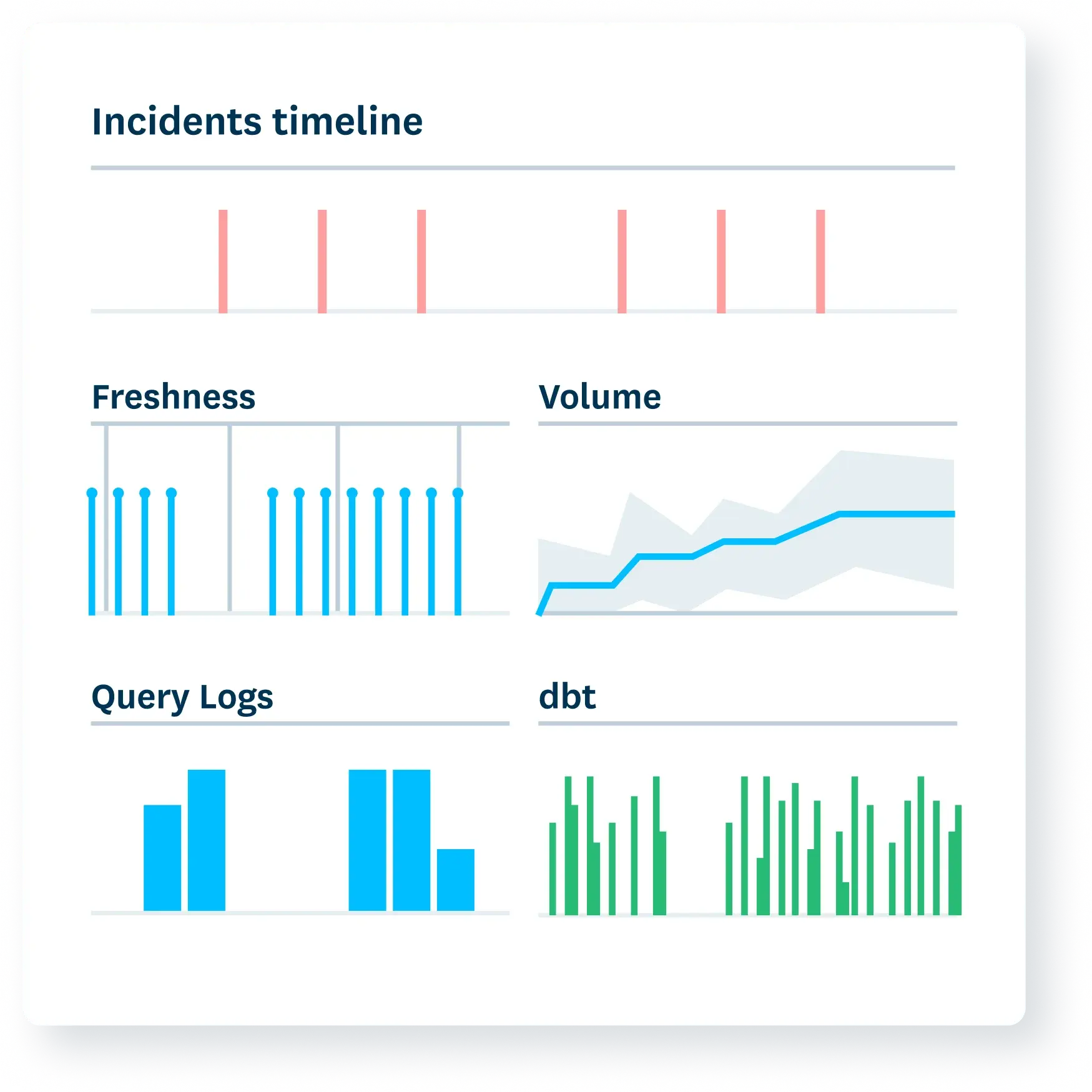 Incident IQ