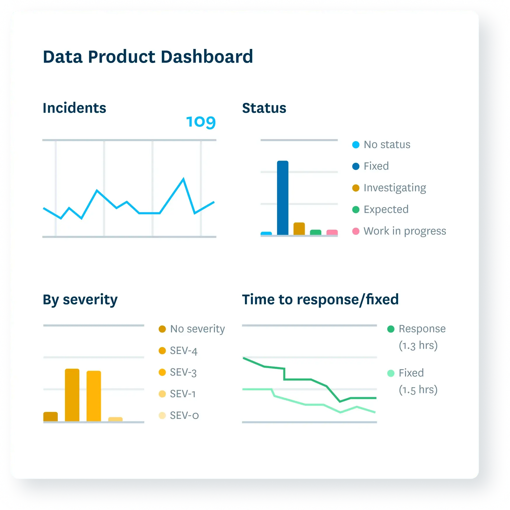 Performance-dashboard-2