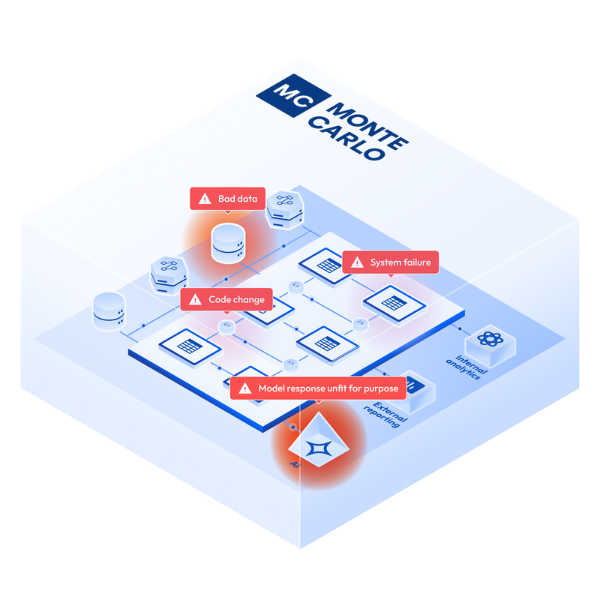 The 2026 Modern Data + AI Leader's Playbook